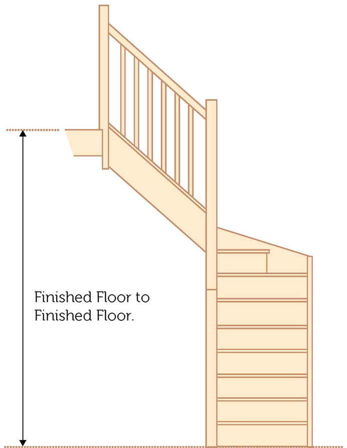 How to measure - Use the image to help you measure your "Floor to floor" measurement.