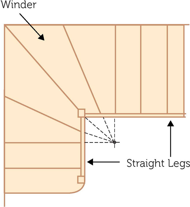 Please see Staircase Assembly guidance image showing the winder treads, newel posts & strings.